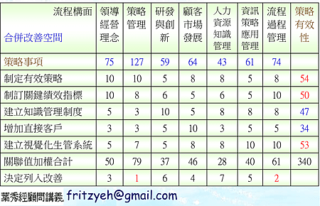卓越校準.png