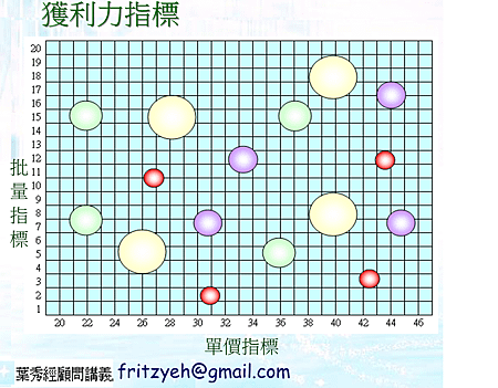 獲利力指標.png