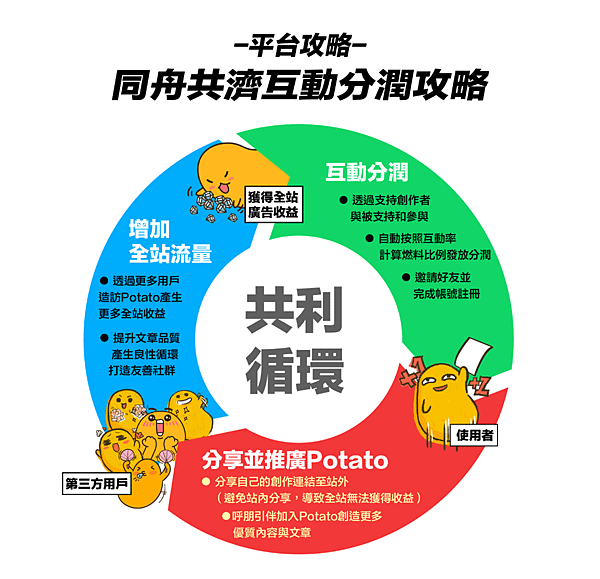 分潤攻略.png