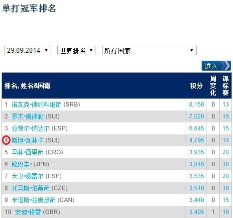 2014年上海勞力士大師賽3-富朗包裝