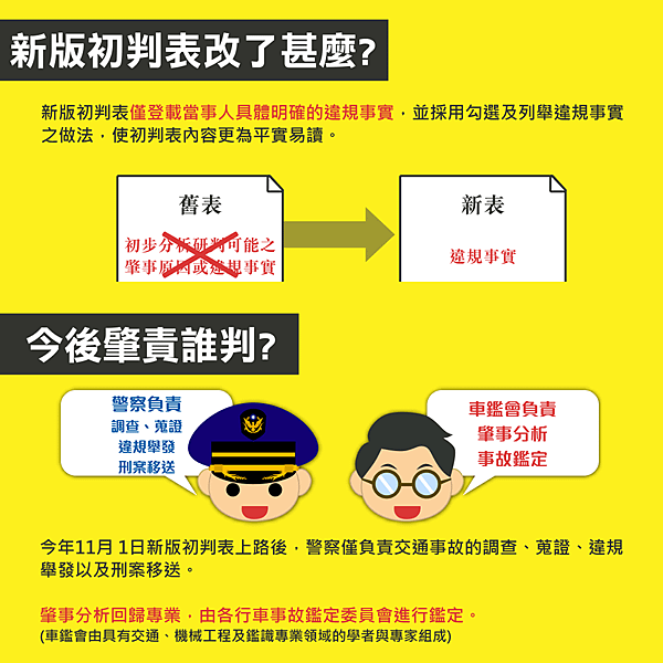 初判表改善方案.png