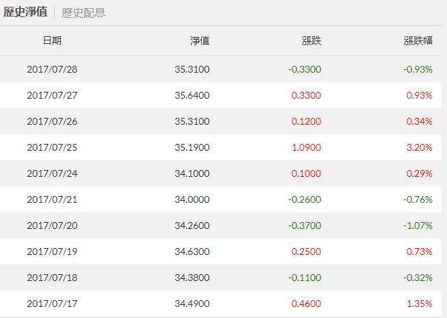 106.07.21賣出USD 07.27賣出NTD.jpg