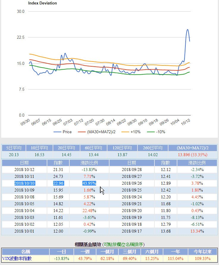 2018-10-11-VIX.jpg