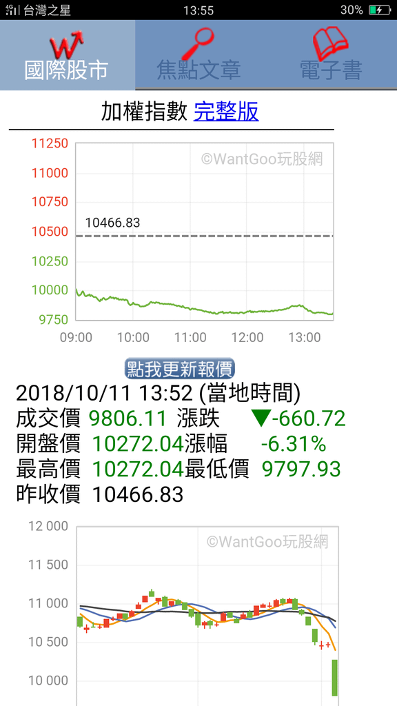 2018-10-12-台股大跌.png