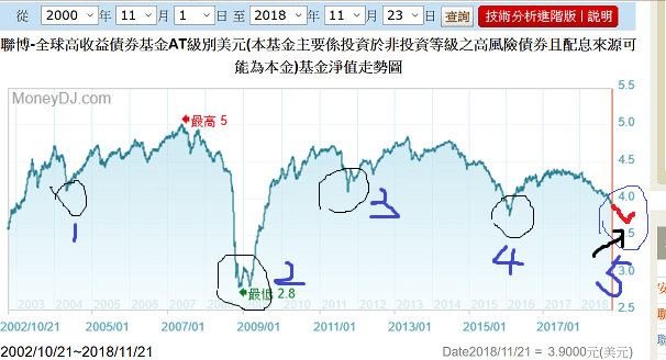 聯博-全球高收債買點2.8.png