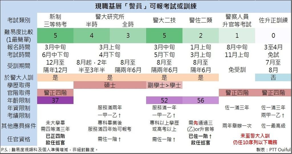 基層警各種升等考試-ouiful.jpg