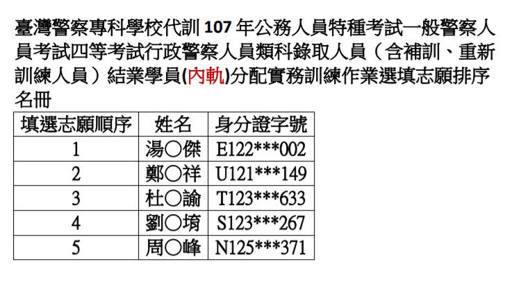 107年特4等警察特考分配實務訓練排序公告-5員  108-12-27 0913.jpg