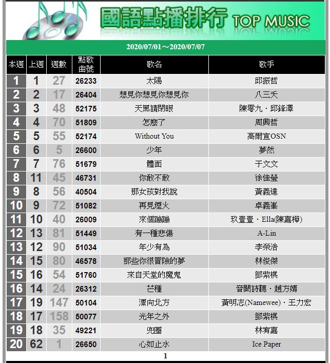 10907國語點播排行榜.jpg