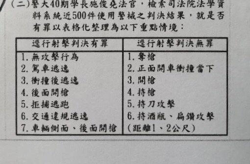 有罪無罪開槍案例.jpg