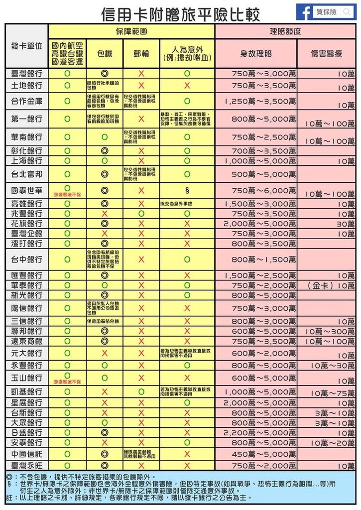 信用卡 旅平.jpg