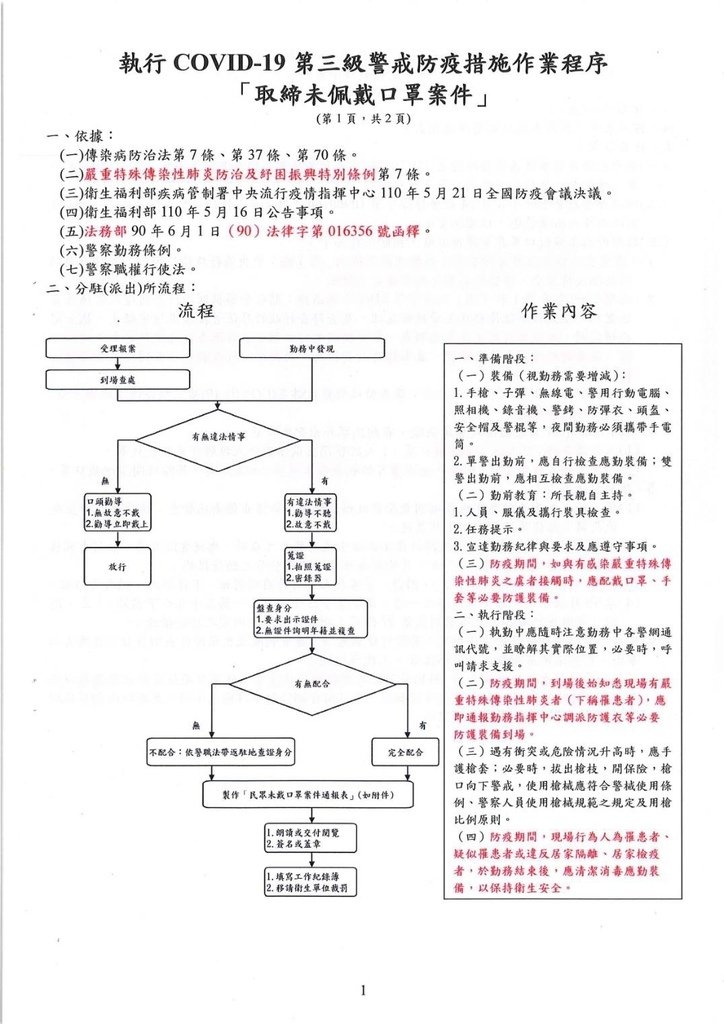 取締未戴口罩 sop.jpg