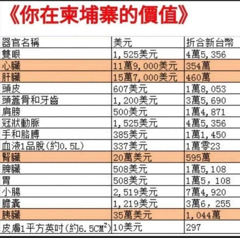 柬埔寨-價碼.jpg