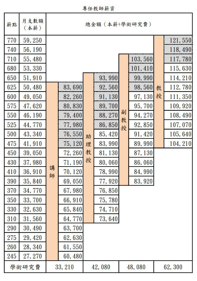 大學教師薪水.jpg