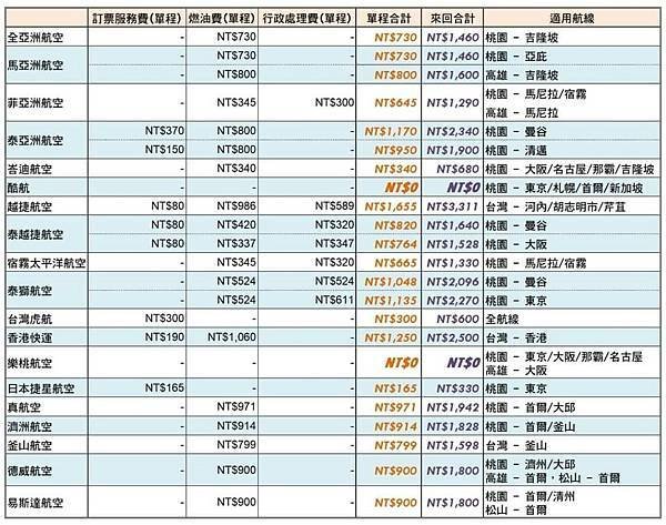 波麗士週記680-雙十連假