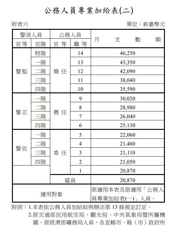 113年專業加給.jpg