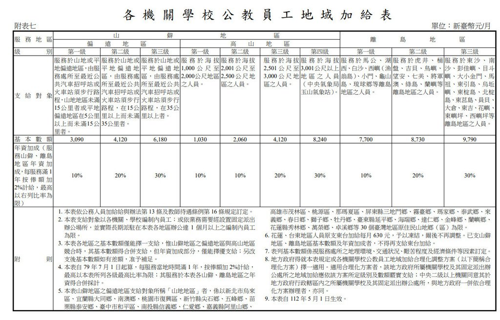 地域加給表.jpg