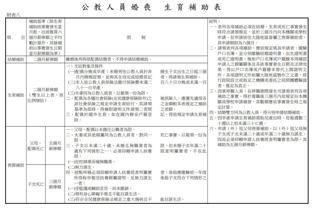 公教人員婚喪生育補助表.jpg