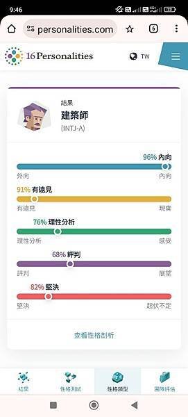 波麗士日記188-16型MBTI人格-建築師INTJ-A