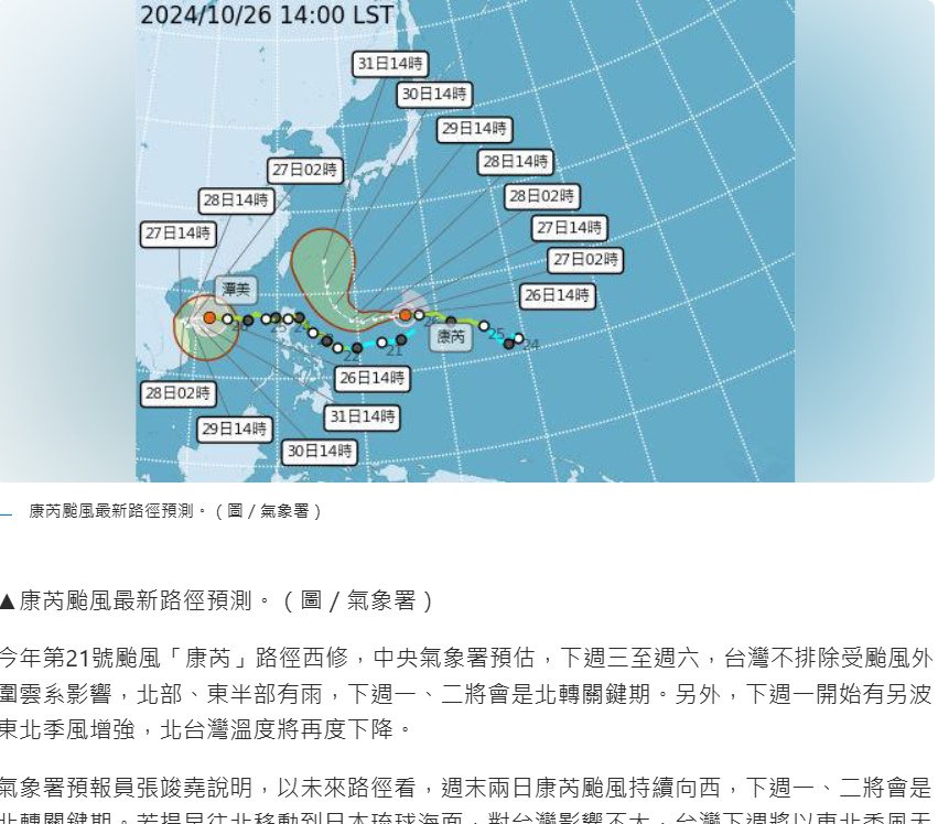 波麗士日記239-觀光署振興3.0+3.0plus 最多折抵