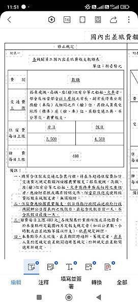 波麗士日記289-114年出差住宿費調到3500元