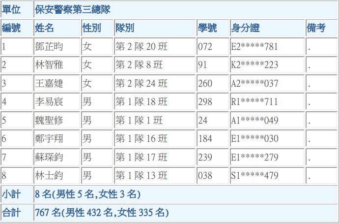 波麗士日記317-112年一般警察特考四等特考班分配實務訓練