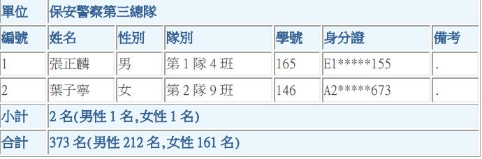 波麗士日記317-112年一般警察特考四等特考班分配實務訓練