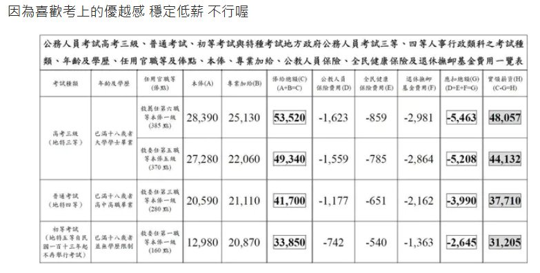 波麗士日記323-年薪差很大！他好奇「考公務員不如考銀行」？