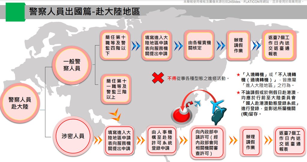 波麗士日記360-警察申請出國旅遊