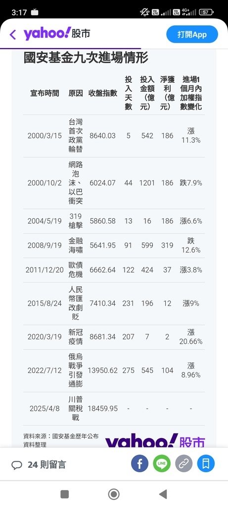 波麗士日記405-再次見證歷史性的一刻、開盤即收盤、台股單日