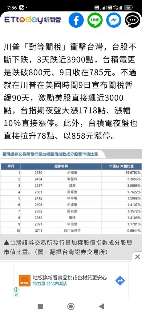 波麗士日記405-再次見證歷史性的一刻、開盤即收盤、台股單日