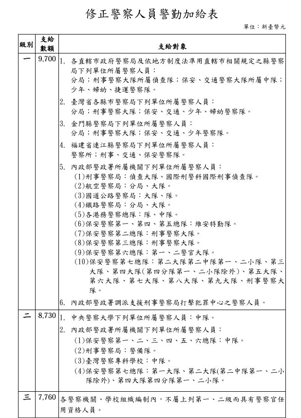 修正警察人員警勤加給表(未調整).jpg