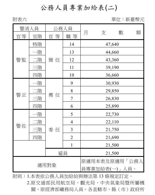 專業加給表-表二.jpg