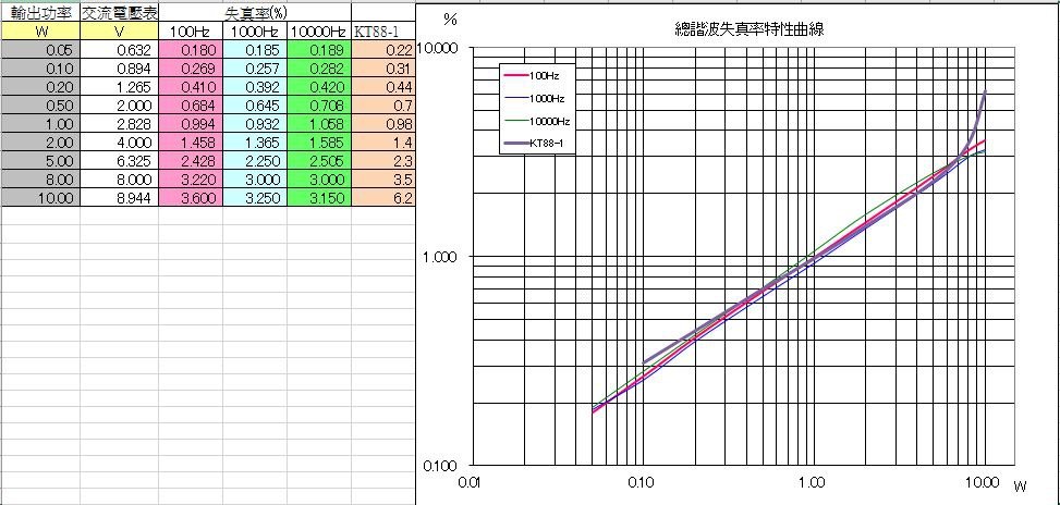 distortiongraph_KT88_SE_L_Vs_KT88-1.JPG