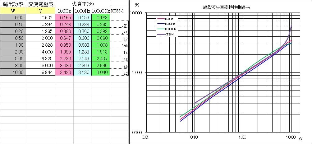 distortiongraph_KT88_SE_R_Vs_KT88-1.JPG