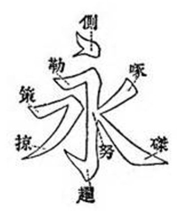 永字八法