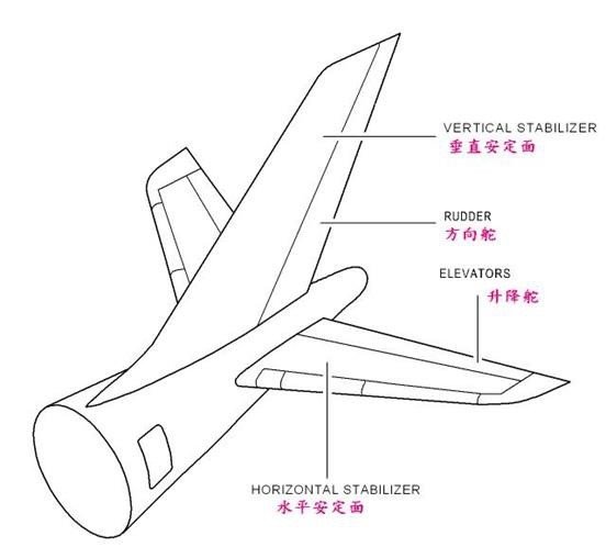 水平尾翼.jpg