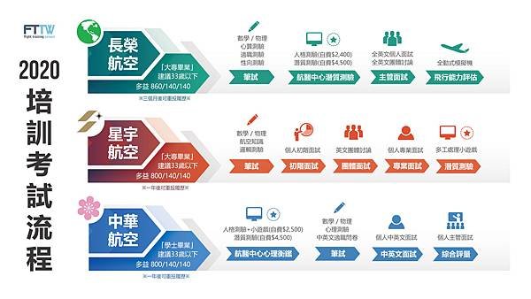 FTTW課綱考試流程融合版V13-2.jpg