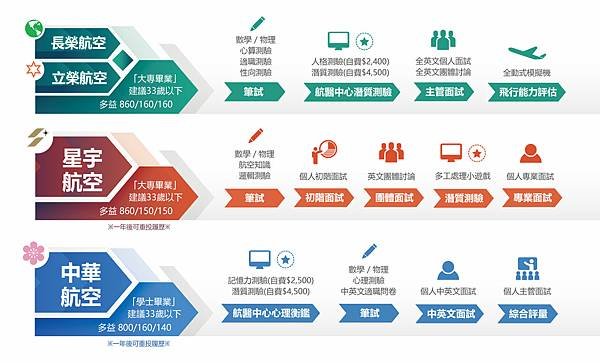 01-FTTW課綱考試流程融合版V24-1.jpg