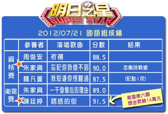 195分數表(國語組)