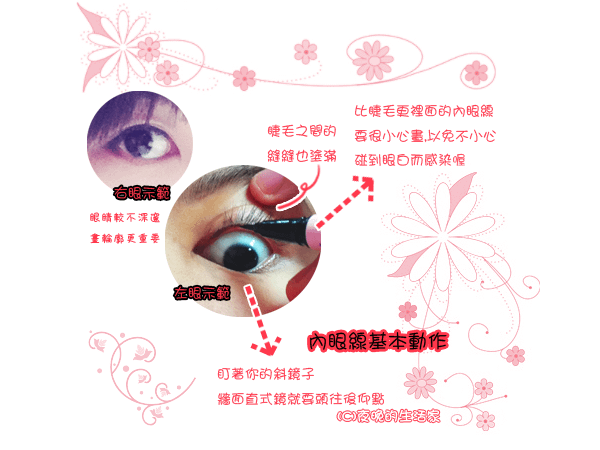 內眼線基本動作.png