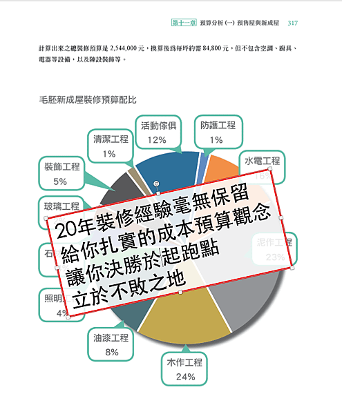 20年裝修經驗毫無保留給你扎實的成本預算觀念讓你決勝於起跑點立於不敗之地