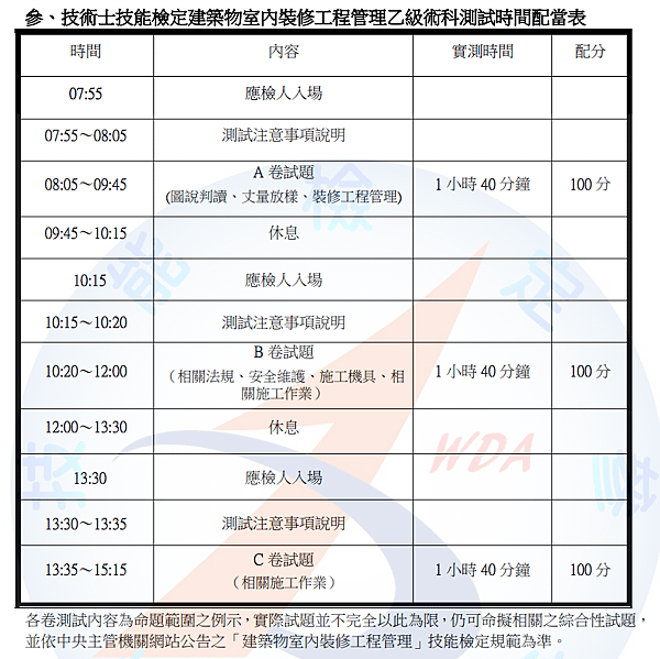 108年測試參考資料重點3