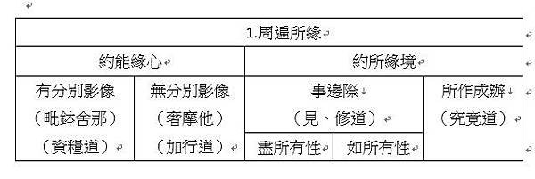 所緣境01.jpg