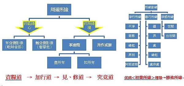 廣論補充資料 20180724 所緣境.jpg