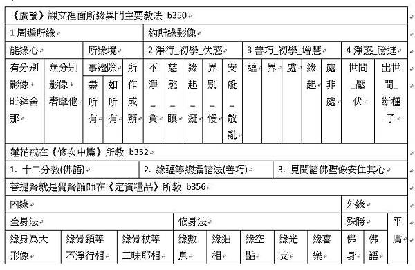 廣論補充資料 20180731 所緣異門.jpg