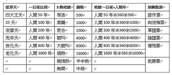 普賢言教-024-20190702 8熱地獄.jpg