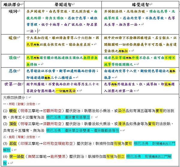 019-道智 聲聞緣覺差別-2023-09-12.jpg