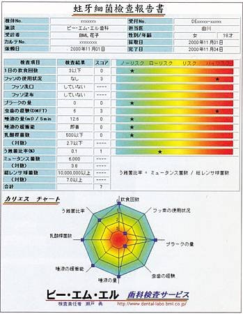 細菌檢查報告書