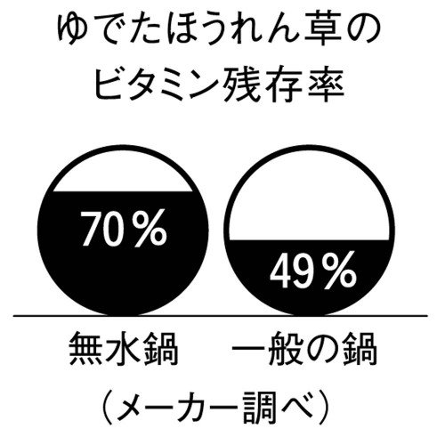 無水鍋10.jpg