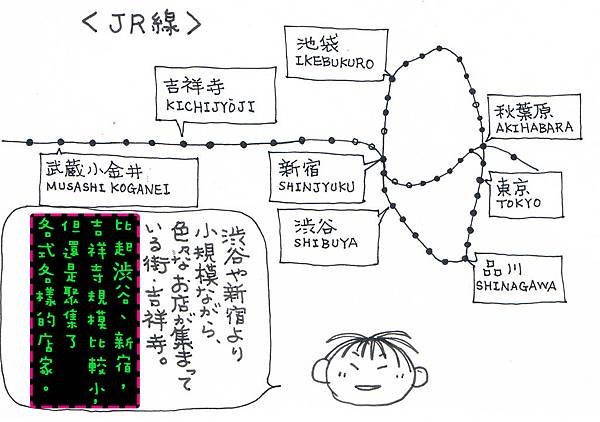 LP19 図3（中文）